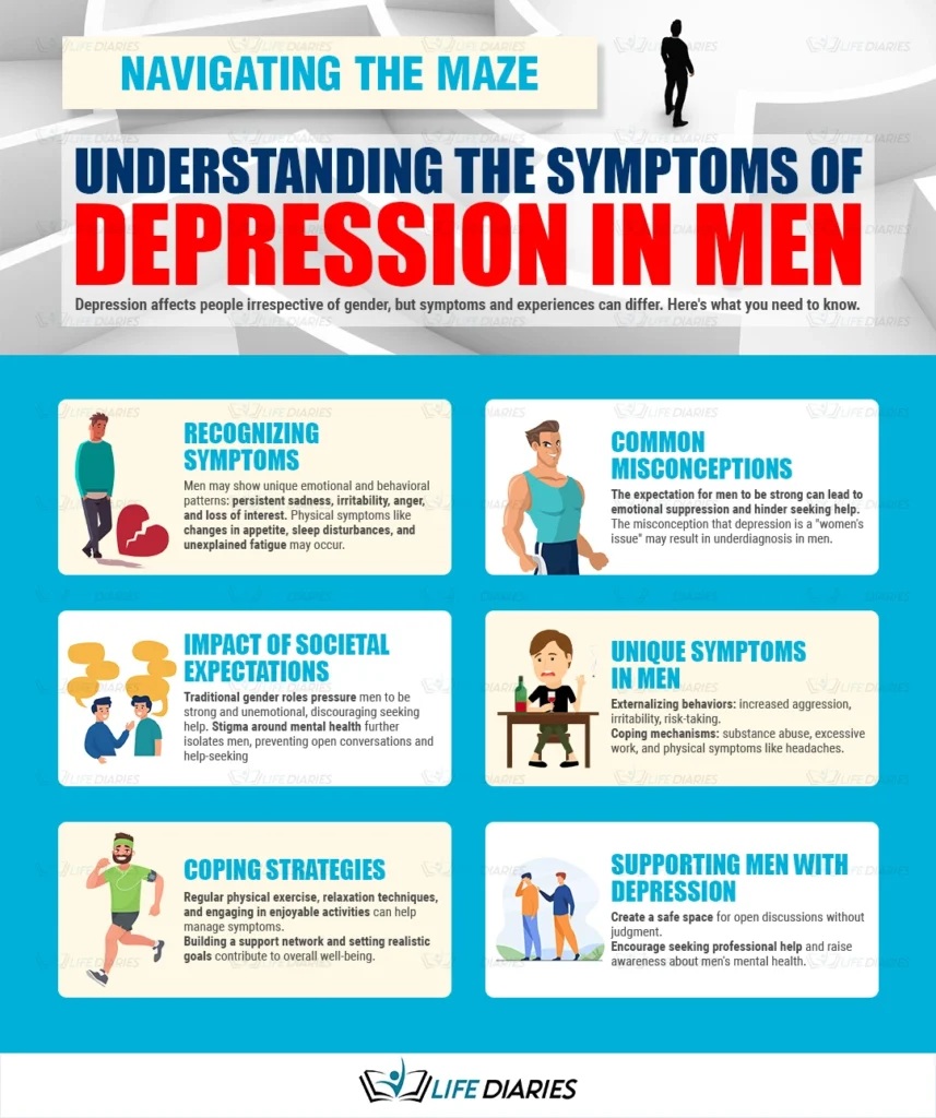  depression in Men